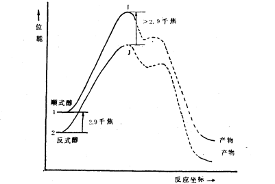 活化能