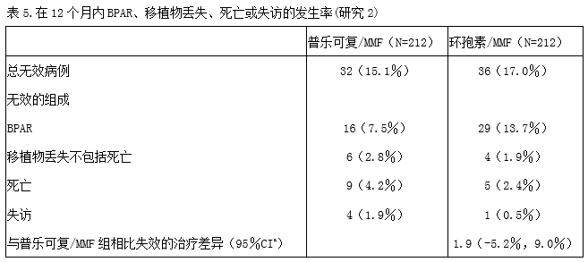 普樂可復