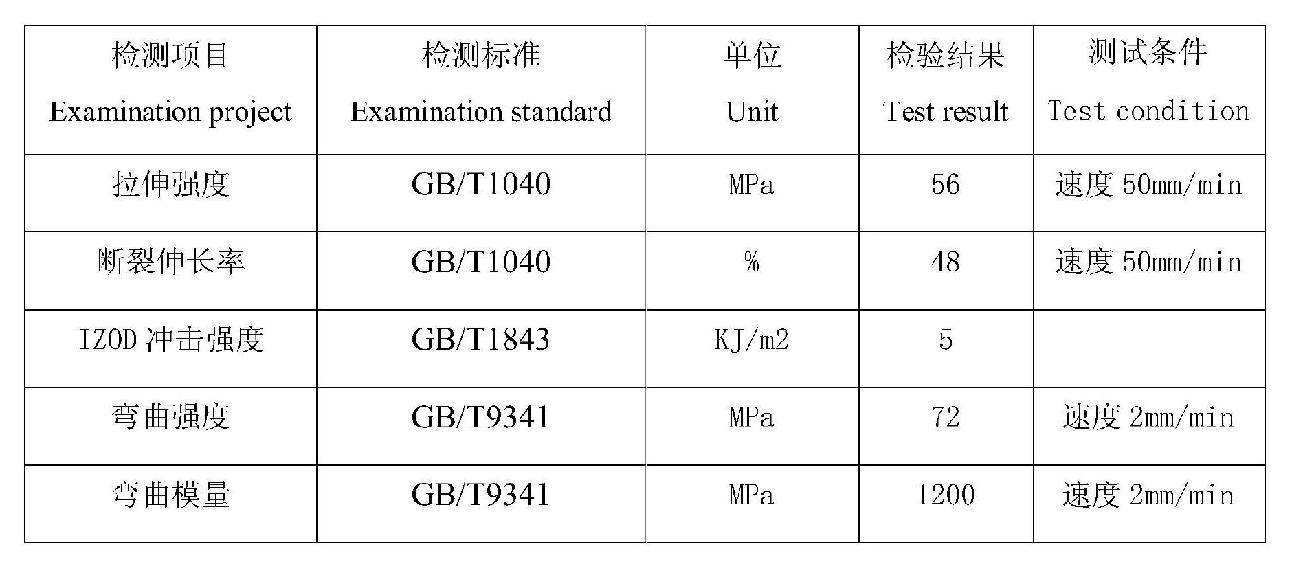 一種高阻隔PBT塑膠及其製法和套用