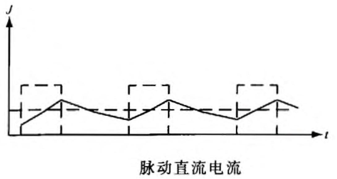 脈衝電鍍電源