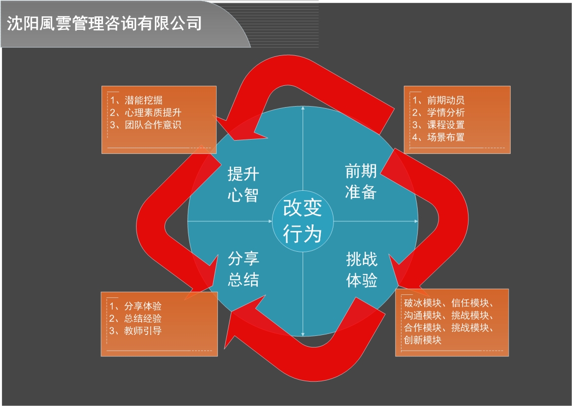 瀋陽風雲戶外拓展有限公司