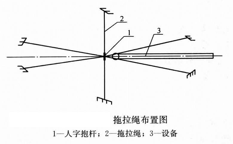 無鋼架火炬（細高塔）多獨立吊點整體吊裝工法