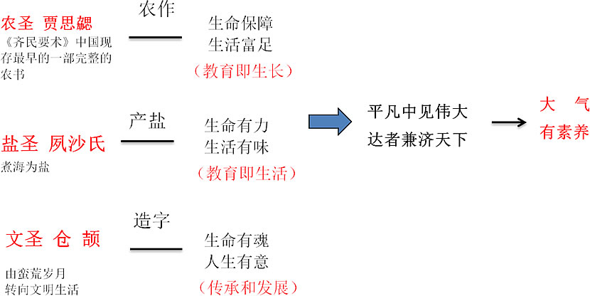 壽光市聖城中學