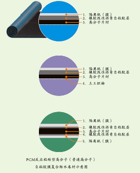 pcm反應粘防水卷材