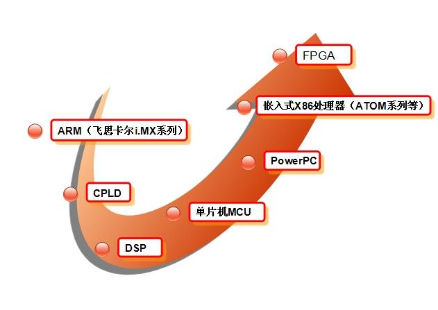 百態定製平台