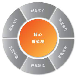 北京國投財富投資管理有限公司