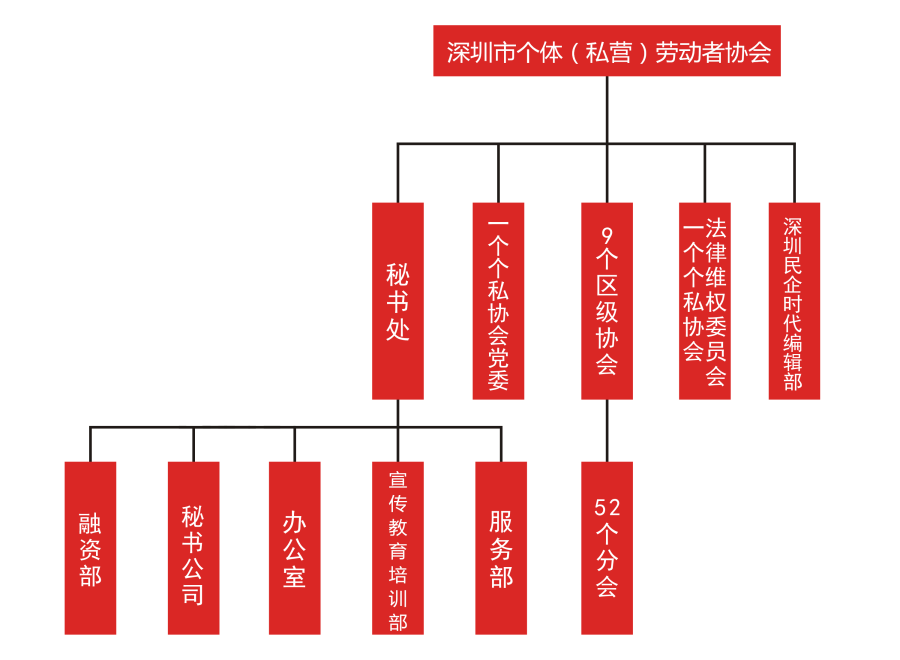 深圳市個體私營企業協會