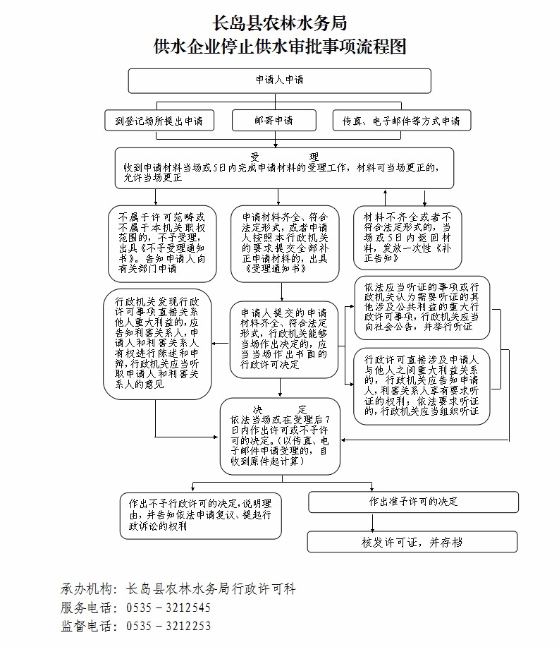 最新供水企業經營管理制度及供水標準規範全集