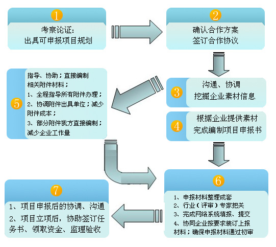 上海安釋投資管理諮詢有限公司