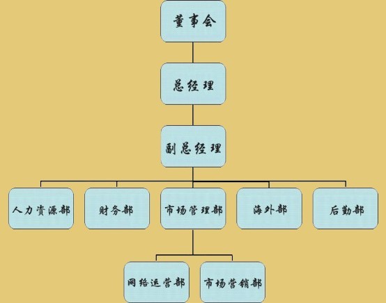 鄭州貝魯世家國際貿易有限公司