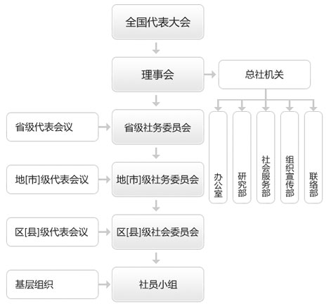 中華職業教育社(中華職教社)