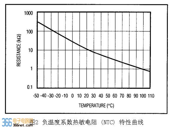 電阻溫度係數