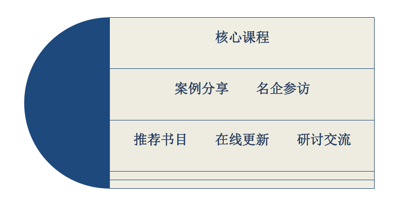 人力資源總監實務課程