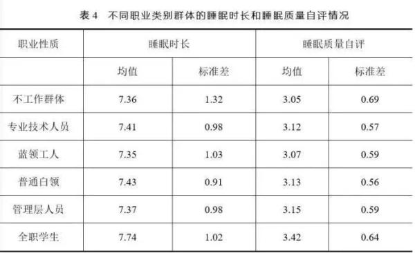 中國睡眠研究報告2023