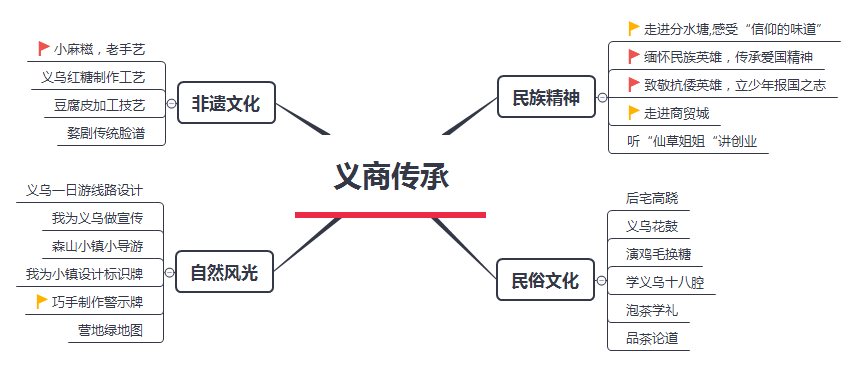 義烏市綜合實踐學校