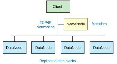 Hadoop