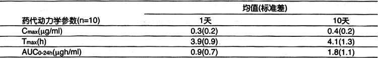 地紅黴素腸溶膠囊