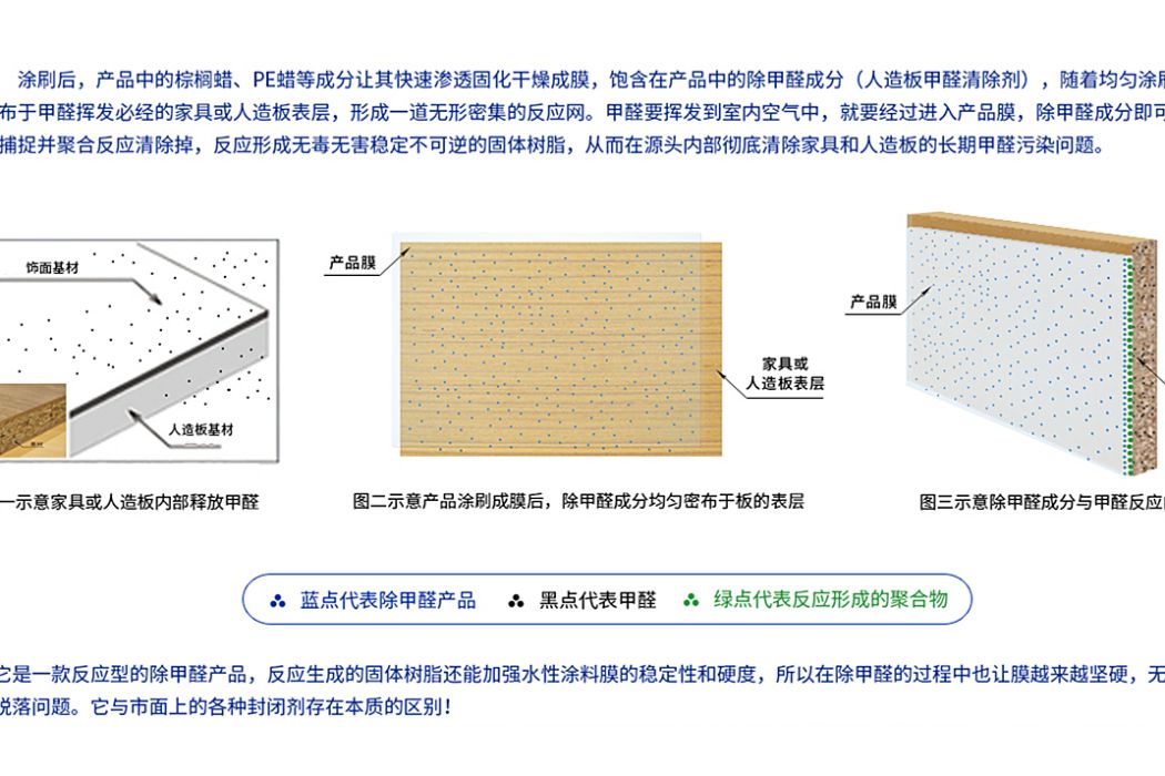 三級甲醛清除劑