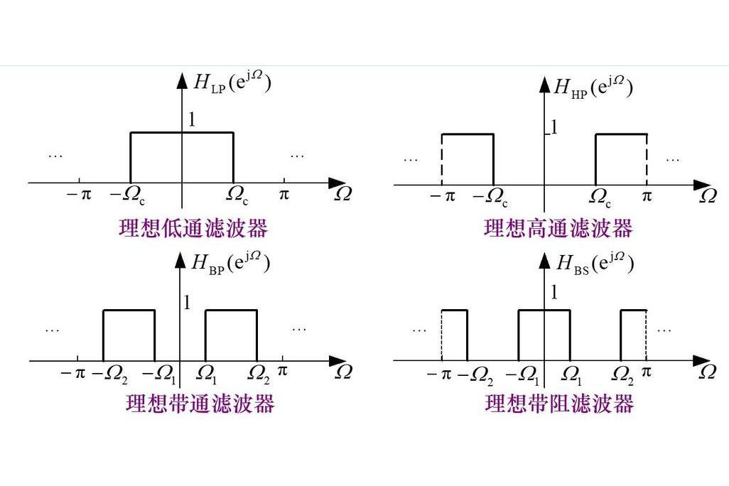 理想低通濾波器