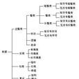 無符號整數