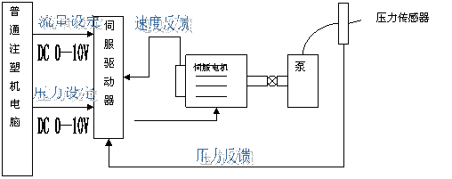 浙江動發能源科技有限公司