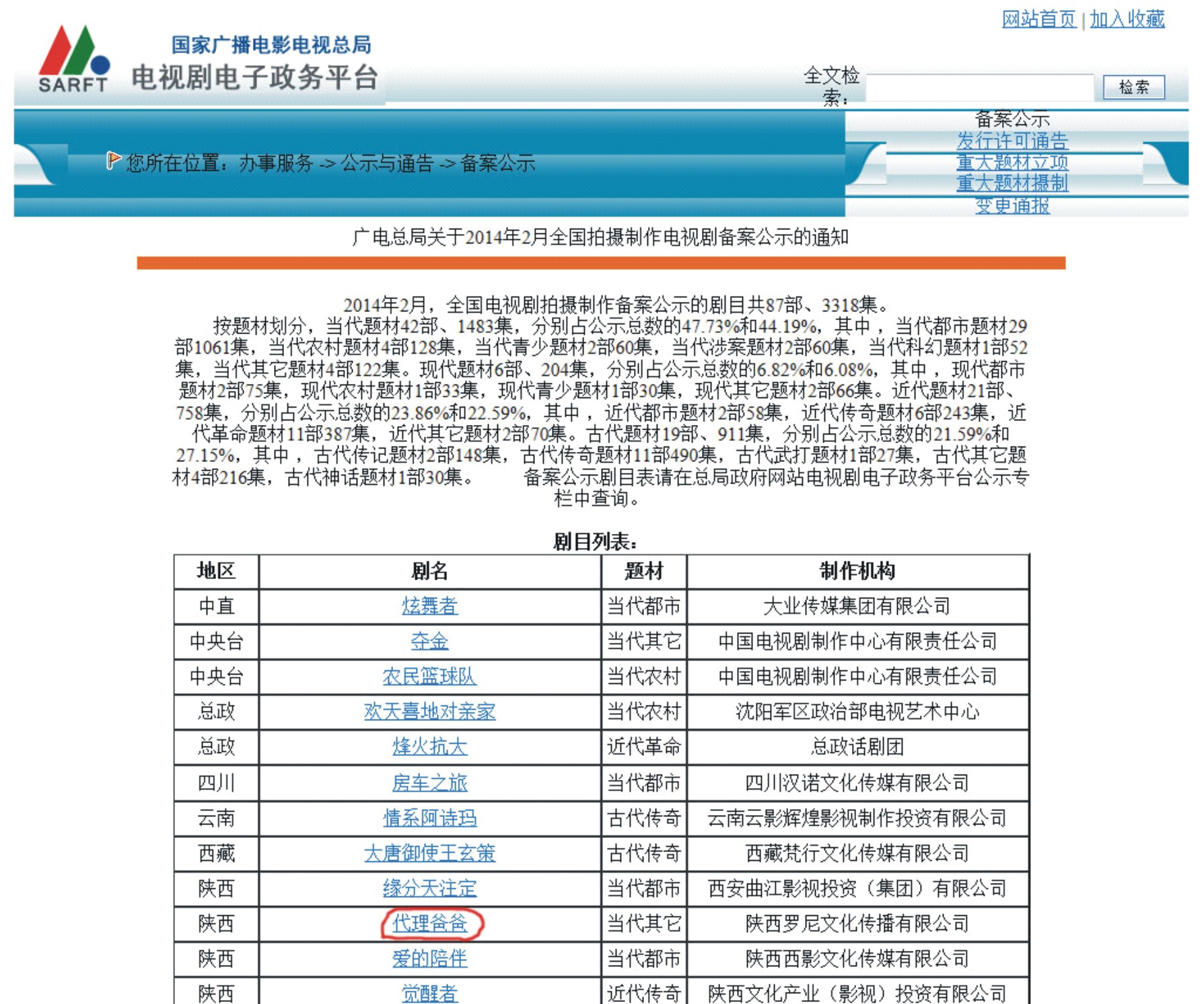 代理爸爸(張峻銘執導電視劇)