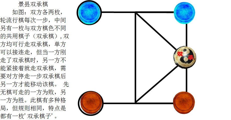 雙承棋