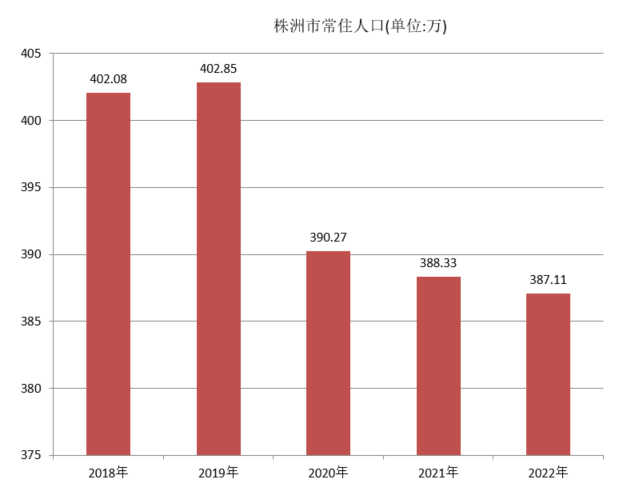 株洲市(株洲（湖南省轄地級市）)