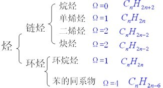 同系物