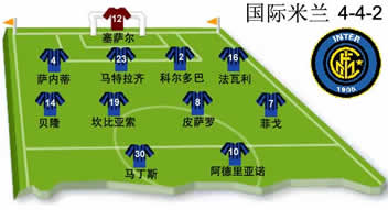 4-4-2陣形