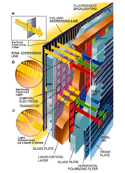 Active Matrix