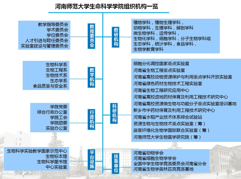 河南師範大學生命科學學院