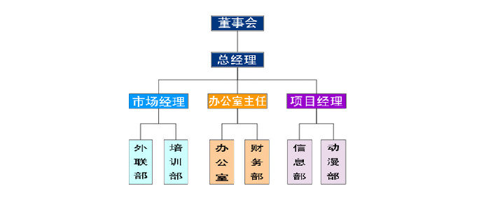 贛州福雷斯科技有限公司