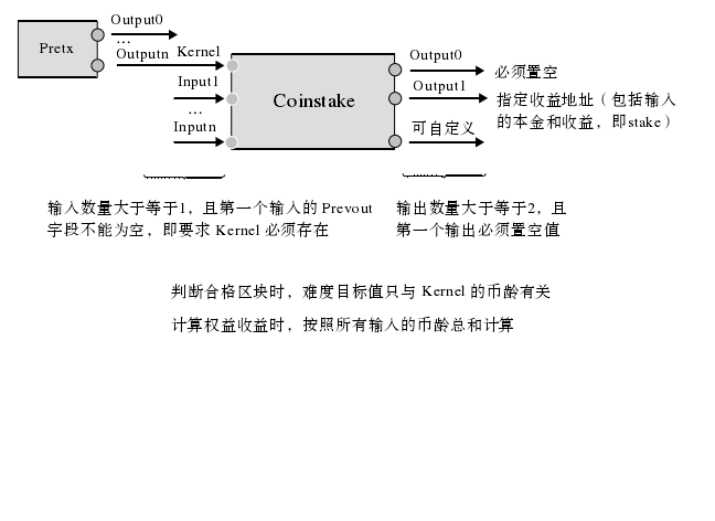 基於交易的權益證明機制