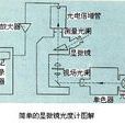 顯微鏡光度術