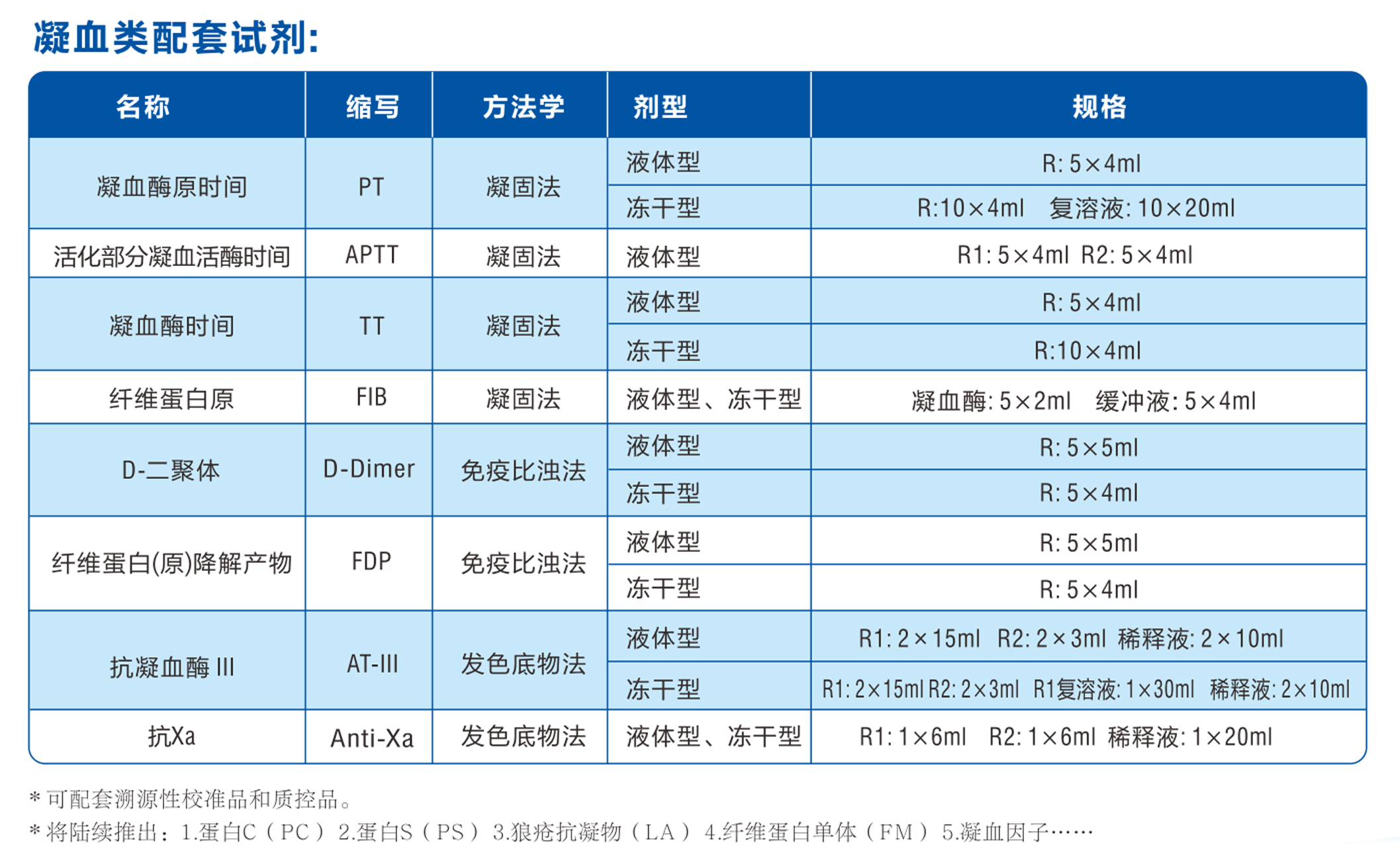 艾科達全自動凝血分析儀