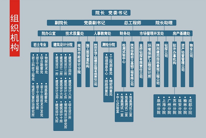 西北綜合勘察設計研究院