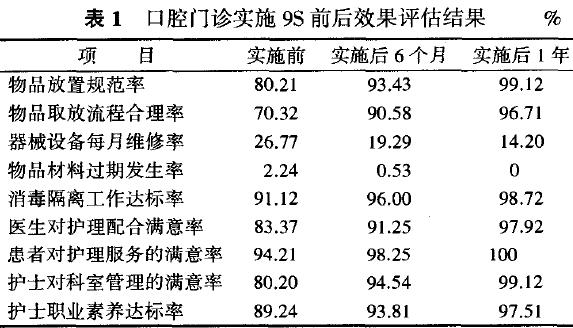 9S管理體系