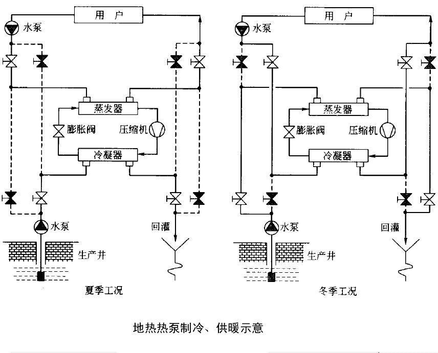 地熱熱泵系統