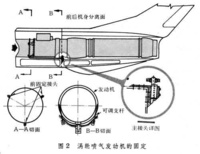 發動機固定裝置