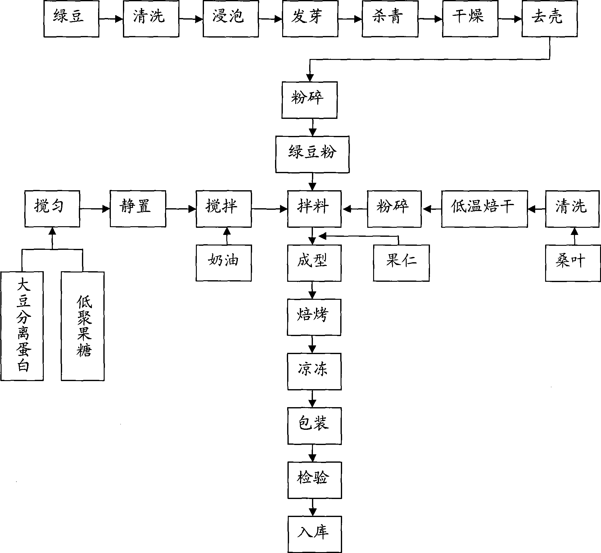 一種杏仁餅及其製作方法