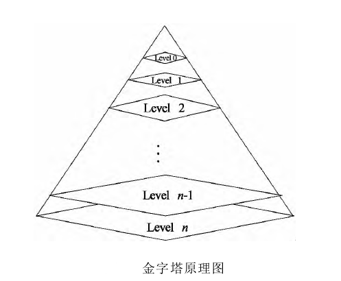 主動外觀模型