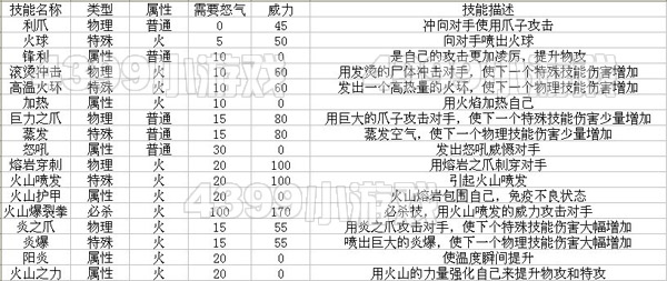 圖1 霍克努爾技能表