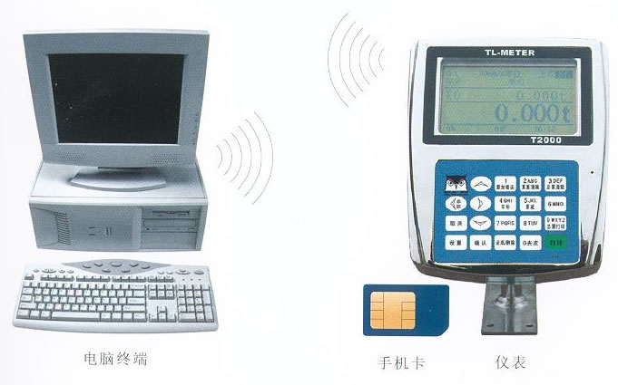 裝載機電子秤遠程控制的實施