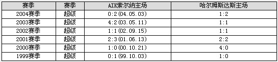 加費萊隊