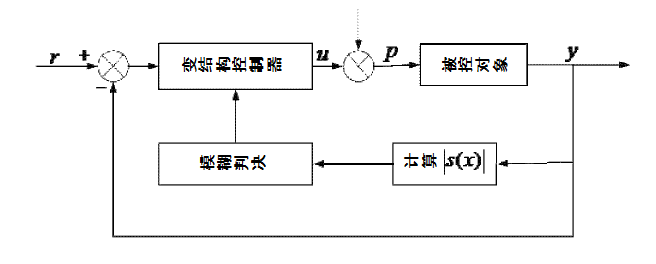 模糊變結構控制