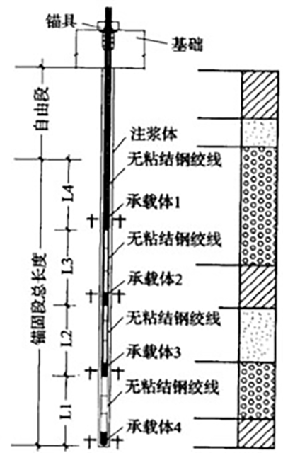 壓力分散型抗浮錨桿施工工法