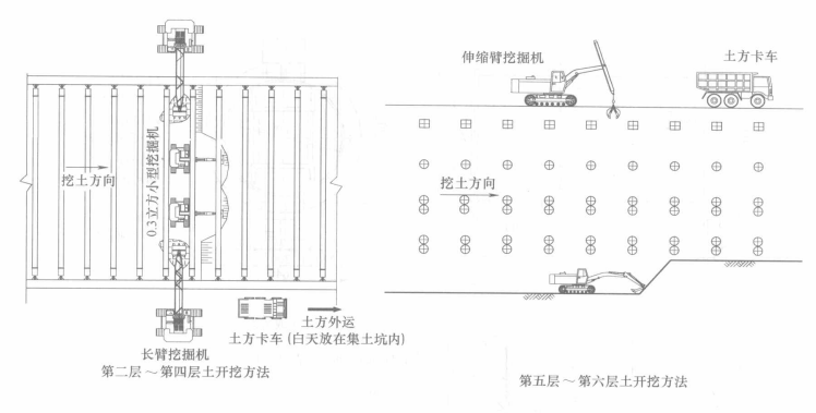 富水砂質粉土地層捷運車站深基坑開挖與支撐施工工法