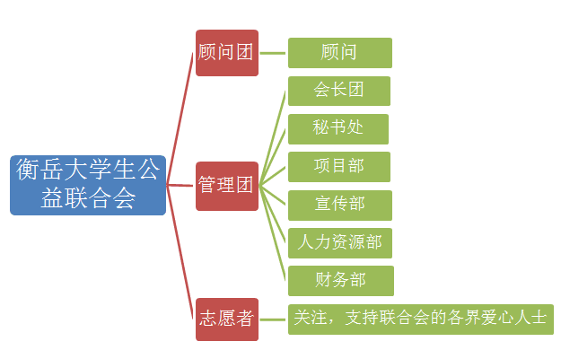 衡岳大學生公益聯合會