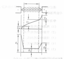 滅弧介質